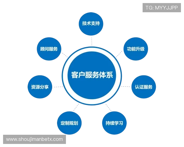 manbext万博网页登录技术支持团队全程服务确保您的账户安全与稳定运行 manbext万博网页登录技术支持团队全程服务确保您的账户安全与稳定运行