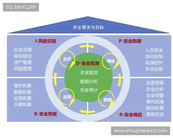 uu球体育安全保障措施：保障用户信息安全与平台稳定运行的关键策略